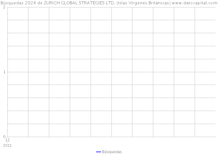 Búsquedas 2024 de ZURICH GLOBAL STRATEGIES LTD. (Islas Vírgenes Británicas) 