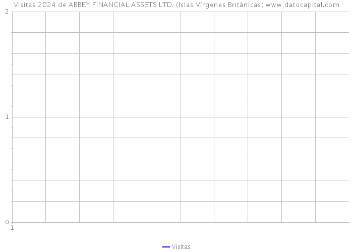 Visitas 2024 de ABBEY FINANCIAL ASSETS LTD. (Islas Vírgenes Británicas) 