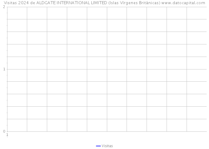 Visitas 2024 de ALDGATE INTERNATIONAL LIMITED (Islas Vírgenes Británicas) 