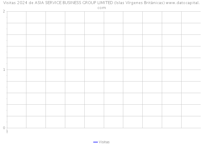 Visitas 2024 de ASIA SERVICE BUSINESS GROUP LIMITED (Islas Vírgenes Británicas) 