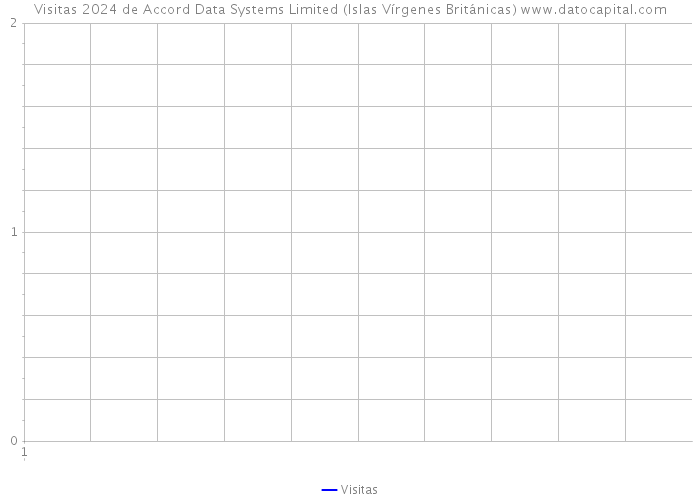 Visitas 2024 de Accord Data Systems Limited (Islas Vírgenes Británicas) 