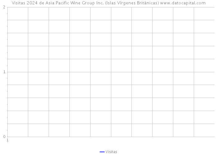 Visitas 2024 de Asia Pacific Wine Group Inc. (Islas Vírgenes Británicas) 