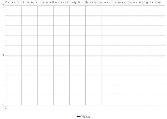 Visitas 2024 de Asia Pharma Business Group Inc. (Islas Vírgenes Británicas) 