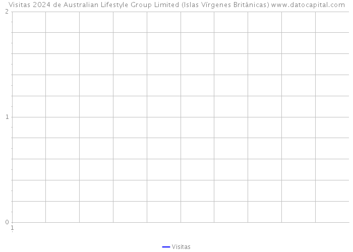 Visitas 2024 de Australian Lifestyle Group Limited (Islas Vírgenes Británicas) 