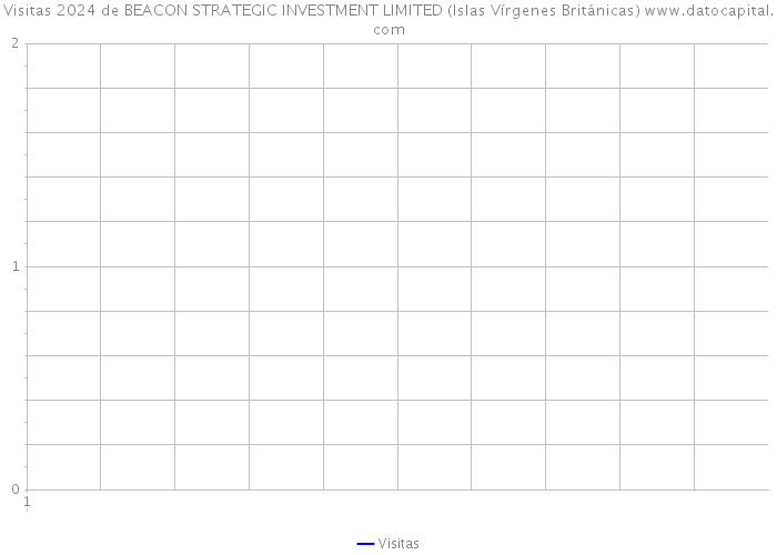 Visitas 2024 de BEACON STRATEGIC INVESTMENT LIMITED (Islas Vírgenes Británicas) 