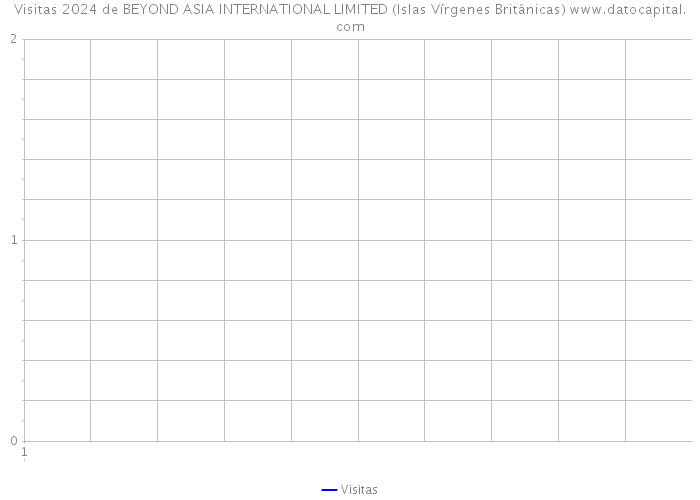 Visitas 2024 de BEYOND ASIA INTERNATIONAL LIMITED (Islas Vírgenes Británicas) 