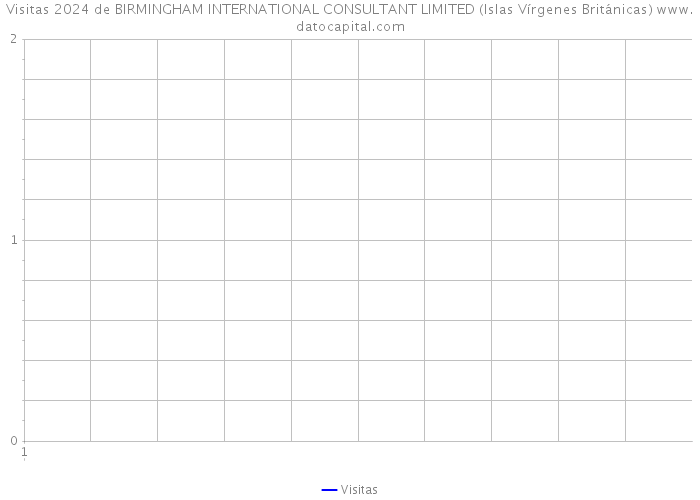 Visitas 2024 de BIRMINGHAM INTERNATIONAL CONSULTANT LIMITED (Islas Vírgenes Británicas) 