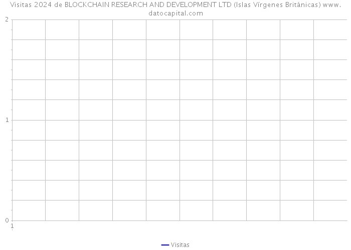 Visitas 2024 de BLOCKCHAIN RESEARCH AND DEVELOPMENT LTD (Islas Vírgenes Británicas) 