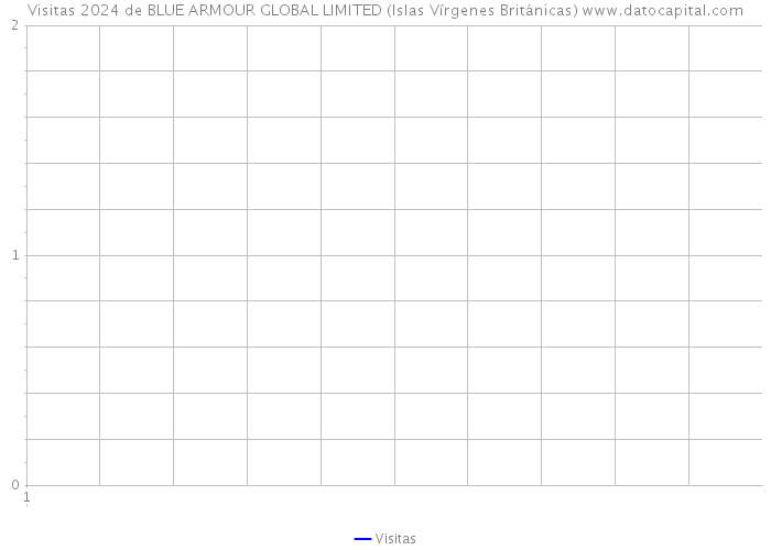 Visitas 2024 de BLUE ARMOUR GLOBAL LIMITED (Islas Vírgenes Británicas) 