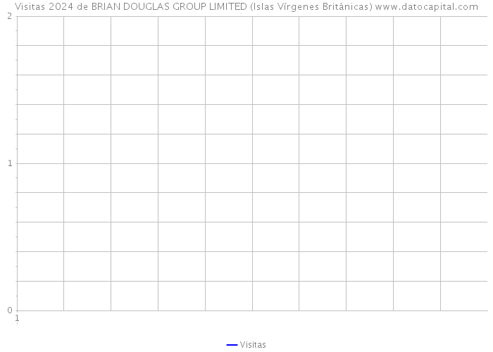 Visitas 2024 de BRIAN DOUGLAS GROUP LIMITED (Islas Vírgenes Británicas) 