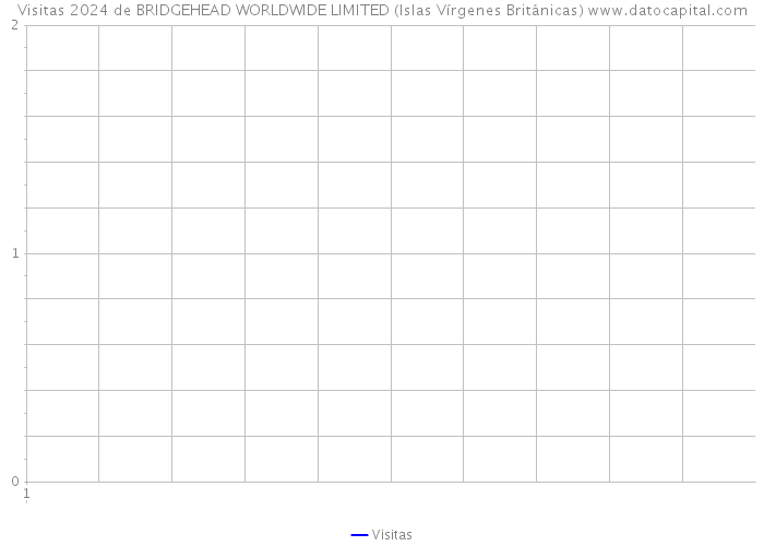 Visitas 2024 de BRIDGEHEAD WORLDWIDE LIMITED (Islas Vírgenes Británicas) 