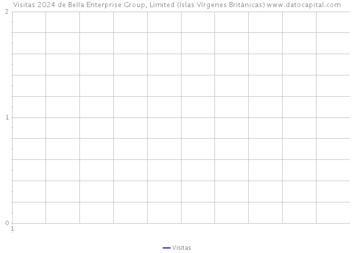 Visitas 2024 de Bella Enterprise Group, Limited (Islas Vírgenes Británicas) 
