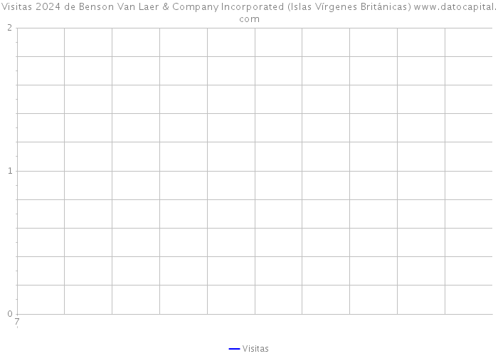 Visitas 2024 de Benson Van Laer & Company Incorporated (Islas Vírgenes Británicas) 