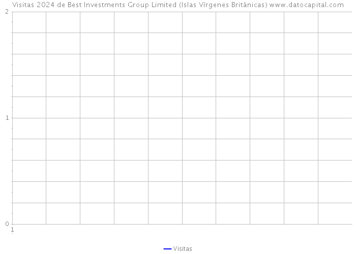 Visitas 2024 de Best Investments Group Limited (Islas Vírgenes Británicas) 