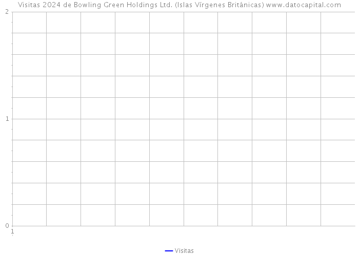 Visitas 2024 de Bowling Green Holdings Ltd. (Islas Vírgenes Británicas) 