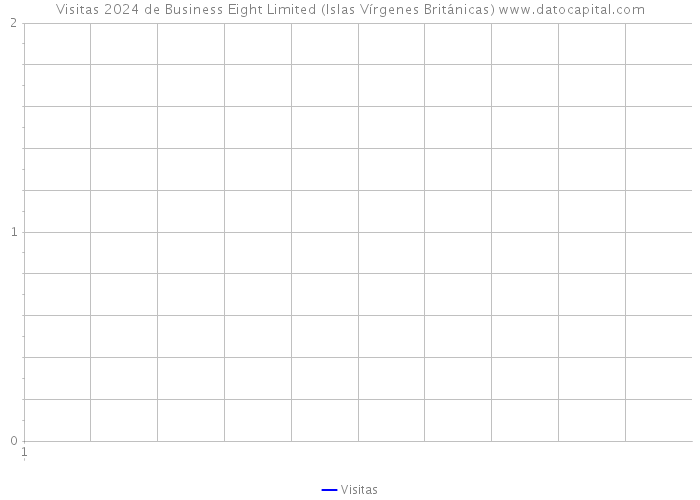 Visitas 2024 de Business Eight Limited (Islas Vírgenes Británicas) 