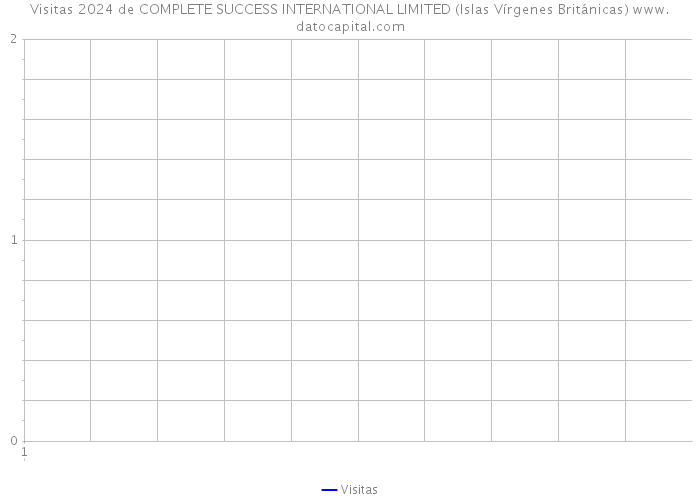 Visitas 2024 de COMPLETE SUCCESS INTERNATIONAL LIMITED (Islas Vírgenes Británicas) 