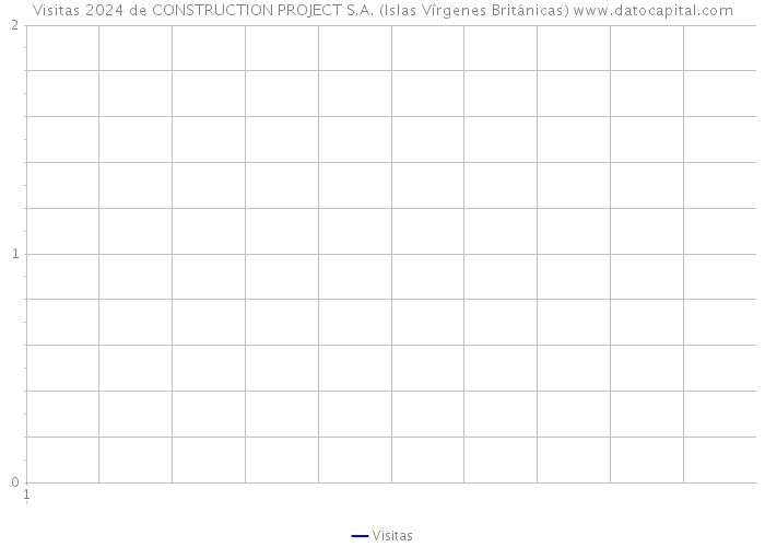 Visitas 2024 de CONSTRUCTION PROJECT S.A. (Islas Vírgenes Británicas) 