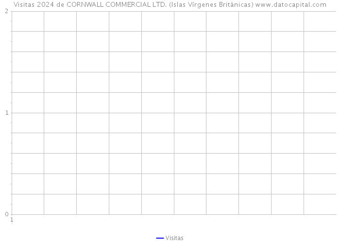 Visitas 2024 de CORNWALL COMMERCIAL LTD. (Islas Vírgenes Británicas) 