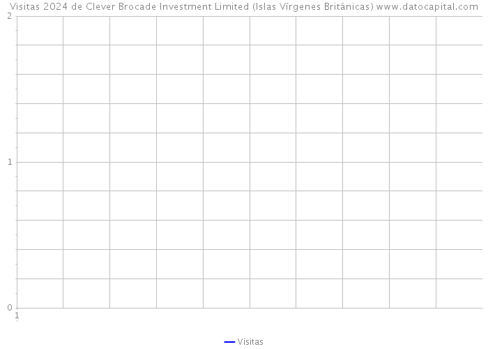 Visitas 2024 de Clever Brocade Investment Limited (Islas Vírgenes Británicas) 