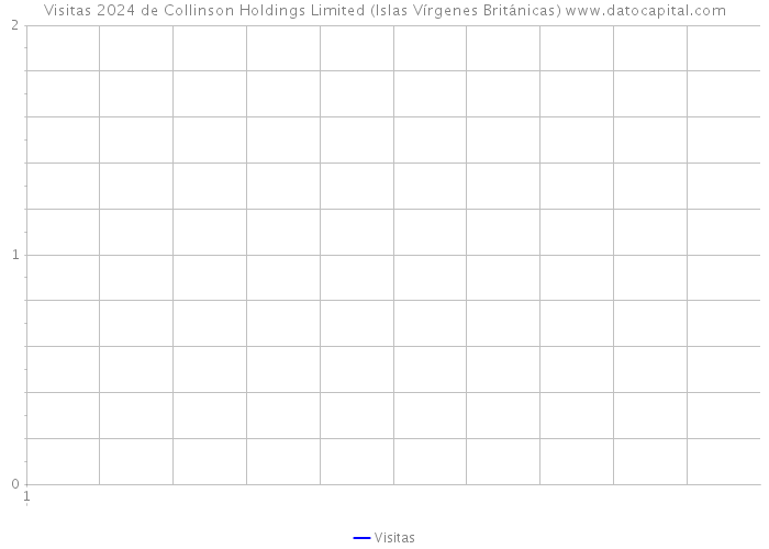 Visitas 2024 de Collinson Holdings Limited (Islas Vírgenes Británicas) 
