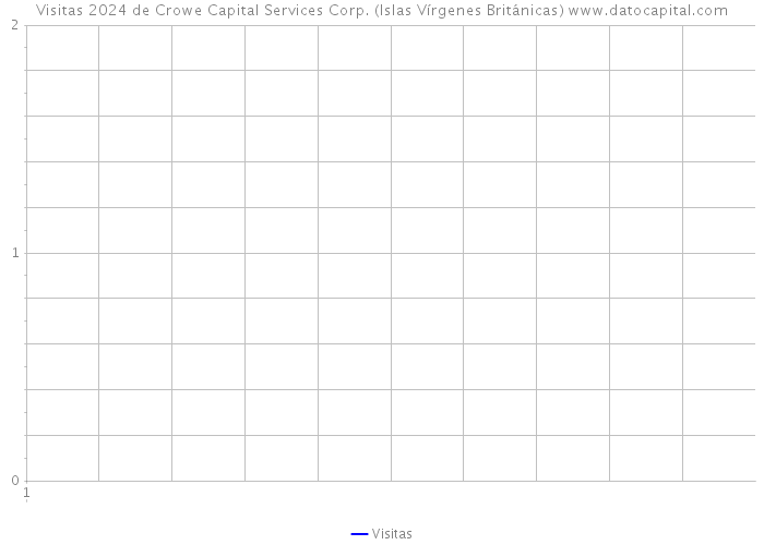 Visitas 2024 de Crowe Capital Services Corp. (Islas Vírgenes Británicas) 