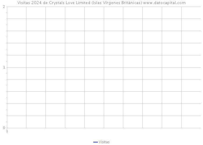 Visitas 2024 de Crystals Love Limited (Islas Vírgenes Británicas) 