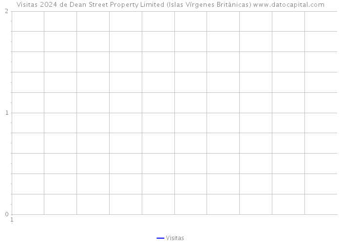 Visitas 2024 de Dean Street Property Limited (Islas Vírgenes Británicas) 