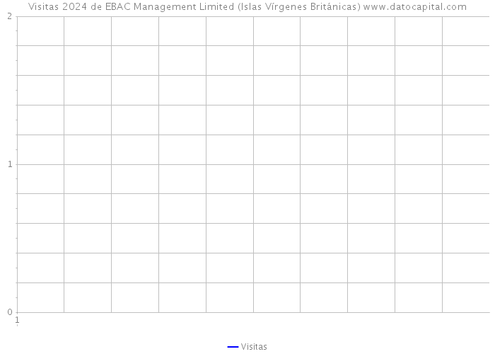 Visitas 2024 de EBAC Management Limited (Islas Vírgenes Británicas) 