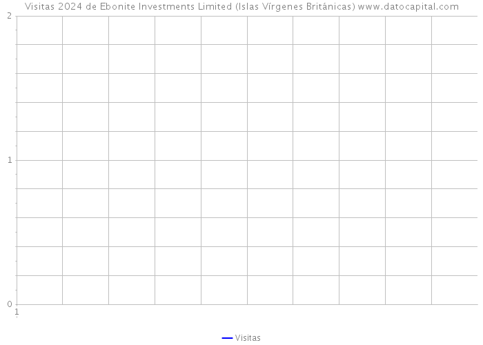 Visitas 2024 de Ebonite Investments Limited (Islas Vírgenes Británicas) 