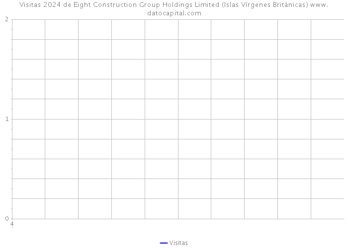 Visitas 2024 de Eight Construction Group Holdings Limited (Islas Vírgenes Británicas) 