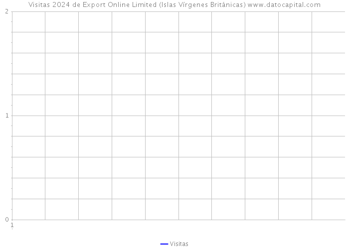 Visitas 2024 de Export Online Limited (Islas Vírgenes Británicas) 