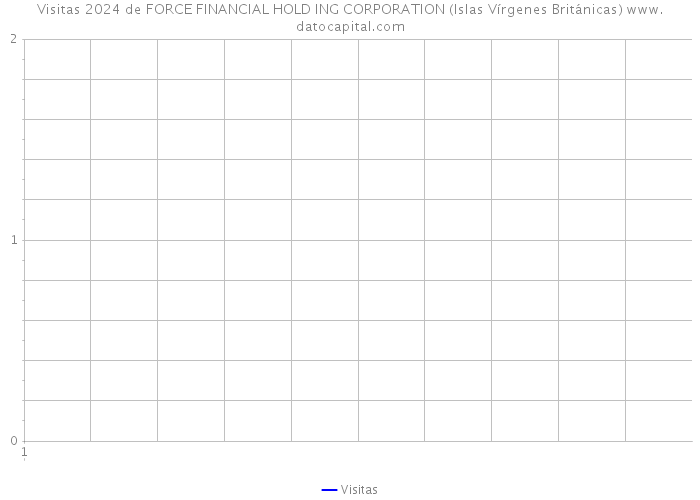 Visitas 2024 de FORCE FINANCIAL HOLD ING CORPORATION (Islas Vírgenes Británicas) 