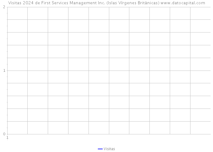 Visitas 2024 de First Services Management Inc. (Islas Vírgenes Británicas) 