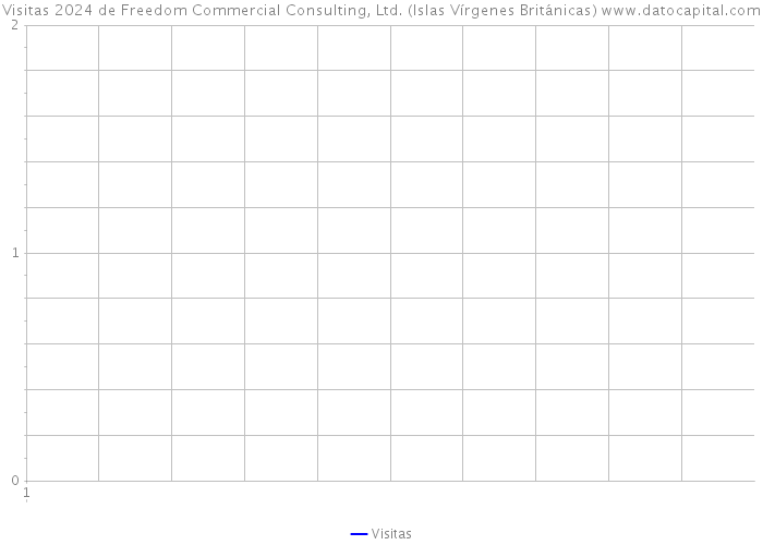 Visitas 2024 de Freedom Commercial Consulting, Ltd. (Islas Vírgenes Británicas) 