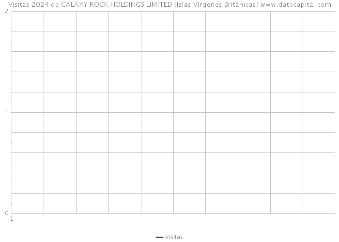 Visitas 2024 de GALAXY ROCK HOLDINGS LIMITED (Islas Vírgenes Británicas) 