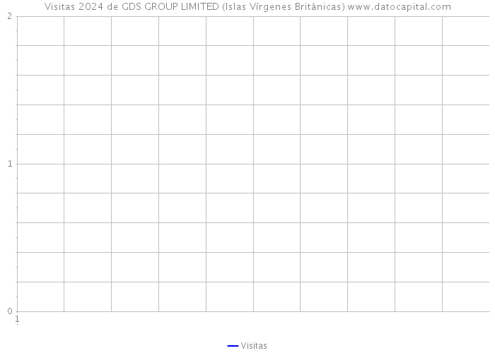 Visitas 2024 de GDS GROUP LIMITED (Islas Vírgenes Británicas) 
