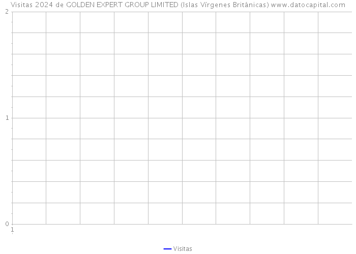 Visitas 2024 de GOLDEN EXPERT GROUP LIMITED (Islas Vírgenes Británicas) 