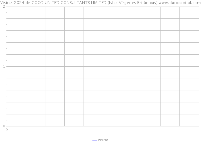 Visitas 2024 de GOOD UNITED CONSULTANTS LIMITED (Islas Vírgenes Británicas) 