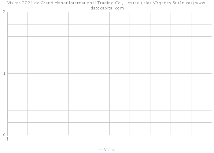 Visitas 2024 de Grand Honor International Trading Co., Limited (Islas Vírgenes Británicas) 