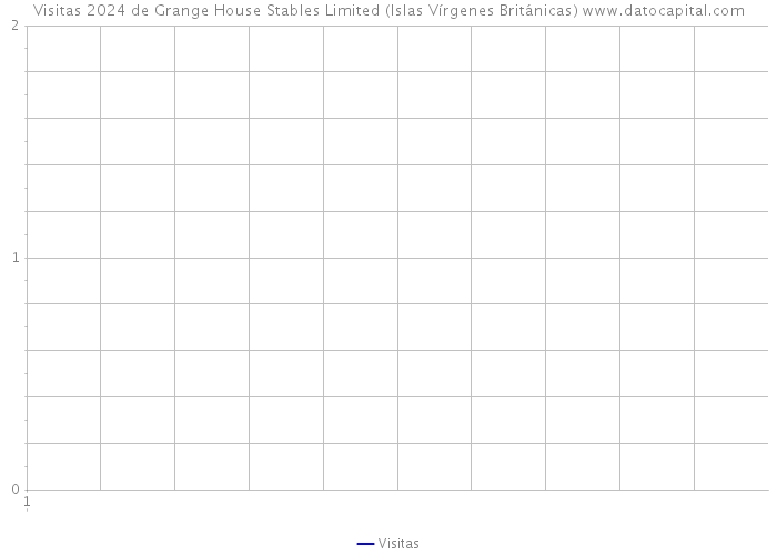 Visitas 2024 de Grange House Stables Limited (Islas Vírgenes Británicas) 