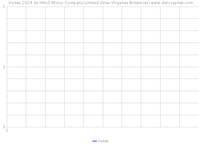 Visitas 2024 de HALO Motor Company Limited (Islas Vírgenes Británicas) 