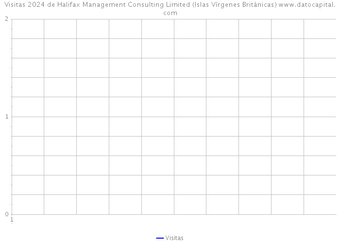 Visitas 2024 de Halifax Management Consulting Limited (Islas Vírgenes Británicas) 