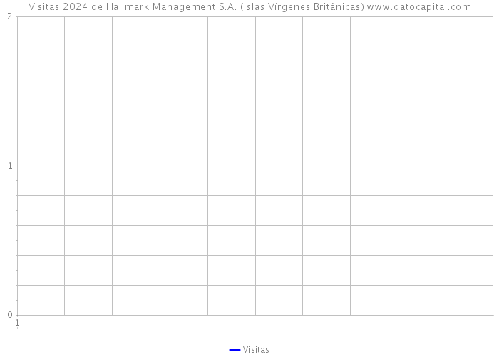 Visitas 2024 de Hallmark Management S.A. (Islas Vírgenes Británicas) 