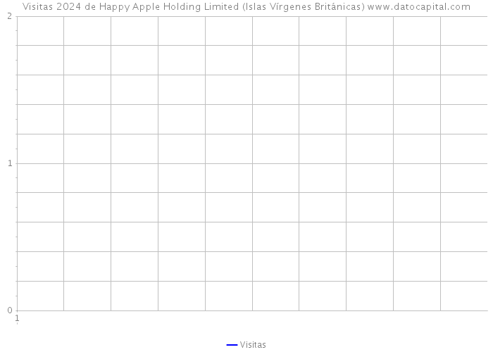Visitas 2024 de Happy Apple Holding Limited (Islas Vírgenes Británicas) 