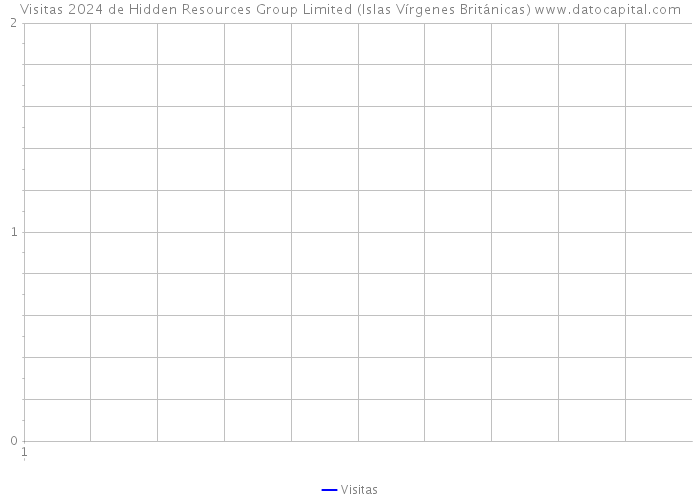 Visitas 2024 de Hidden Resources Group Limited (Islas Vírgenes Británicas) 