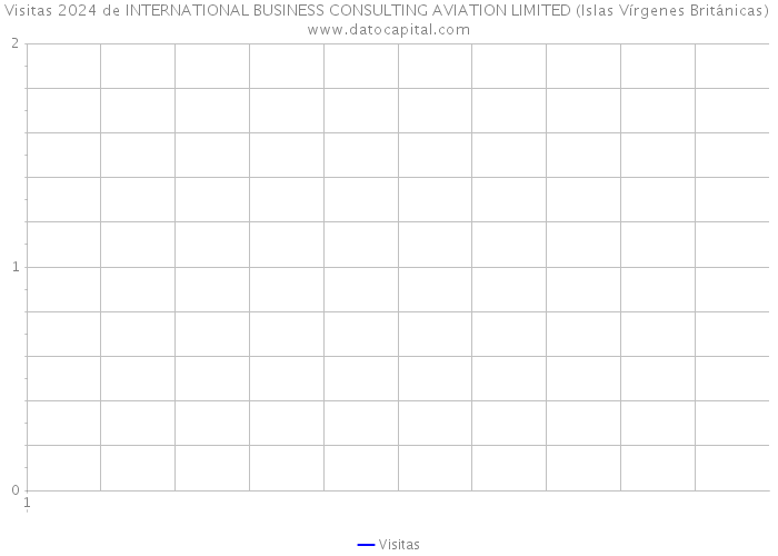 Visitas 2024 de INTERNATIONAL BUSINESS CONSULTING AVIATION LIMITED (Islas Vírgenes Británicas) 