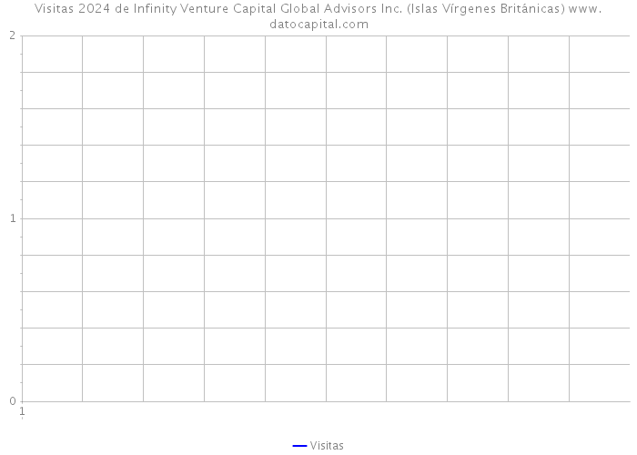 Visitas 2024 de Infinity Venture Capital Global Advisors Inc. (Islas Vírgenes Británicas) 
