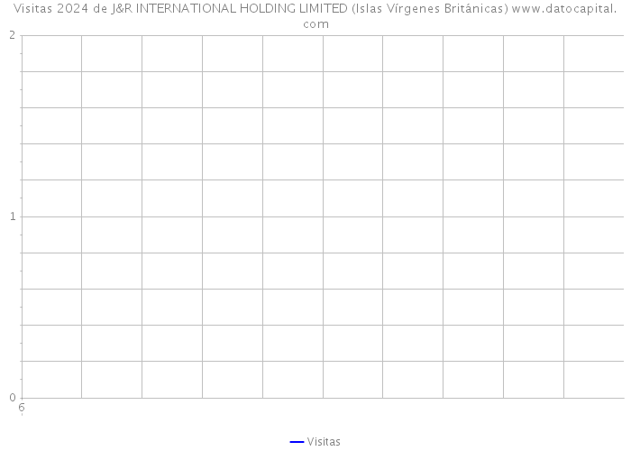 Visitas 2024 de J&R INTERNATIONAL HOLDING LIMITED (Islas Vírgenes Británicas) 