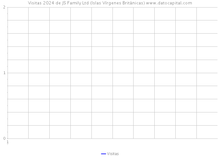 Visitas 2024 de JS Family Ltd (Islas Vírgenes Británicas) 